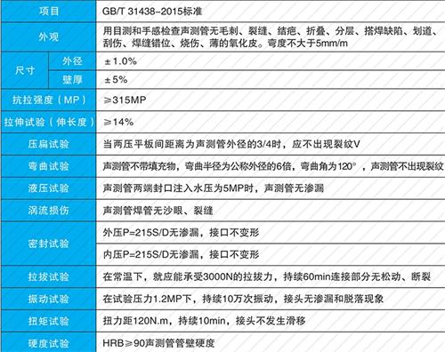 胡场镇钳压式声测管现货性能特点